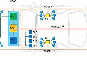 领世科技专注汽车控制“操作系统”，助力自动驾驶赛道-36氪