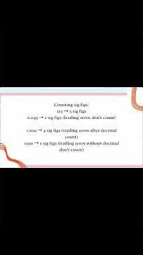 Significant Figures Explained in Under 2 Minutes! 🔢 | Easy Sig Fig Rules | Chemistry Help