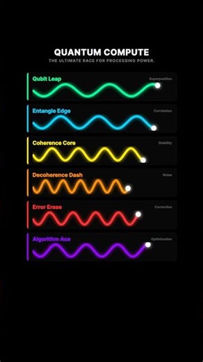 🔥 QUANTUM COMPUTE SHOWDOWN: The Ultimate Speed Race for AI's Future!