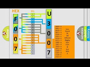 DTC Ford U3007-17 Short Explanation