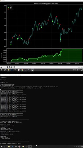 +55% Profit? Python RSI Bot Test 📈 #shorts