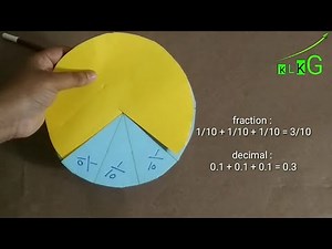 TLM Converting Fration to Decimal Activity