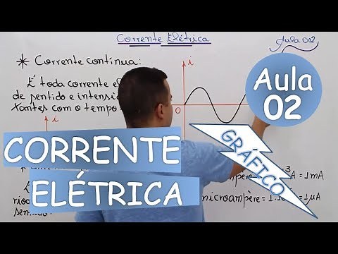 Lesson 02 - Electric Current Graph