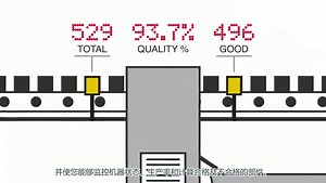 使用设备综合效率（OEE）提升生产力