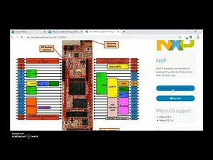 LAB EXERCISE 5:GETTING STARTED WITH LPC4088 CORTEX M4 BOARD & MBED ONLINE COMPILER- LED BLINKING