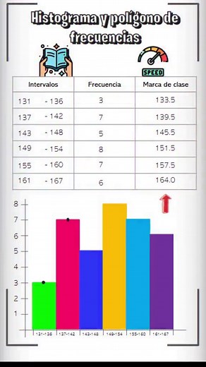 Histograma y Polígono de Frecuencias: Guía Completa