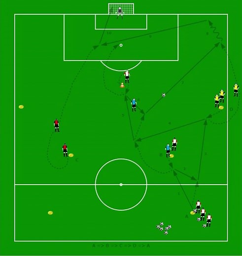 Logiciel et football exercices "BUTS 2"