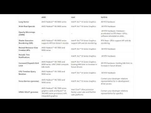 Microsoft Intros DirectX 12 Shader Model 6 9 and New Direct3D 12 Improvements