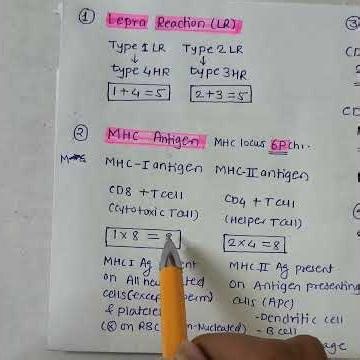 Lepra reaction, MHC class |#AIR 2989