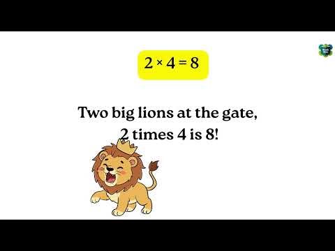 Learn Multiplication Table 2 | Easy Tables for Kids | Fun Math Learning