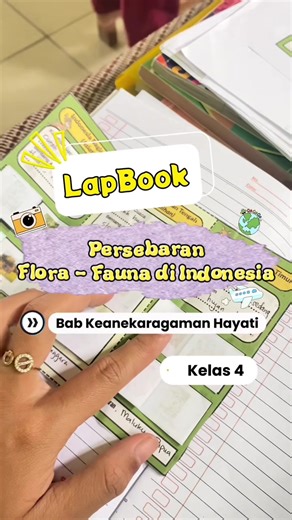 Persebaran Flora dan Fauna di Indonesia: LKPD Kelas 4