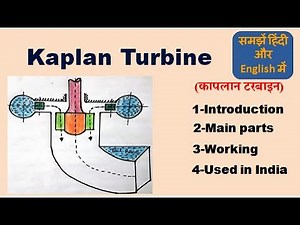 Kaplan Turbine (हिंदी)