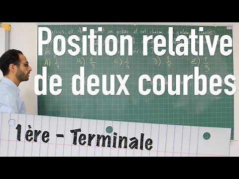 Position relative de deux courbes