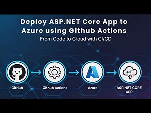 CI/CD 2025: Deploy ASP.NET Core to Azure using GitHub Actions (Automated Tutorial)