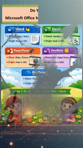 Do You Know? Microsoft Office 5 Smart Apps for beginners 💻 #skillindia #futuretech #techforkids