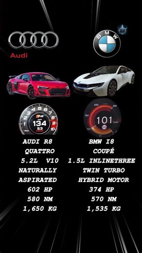 R8 V10 vs BMW i8 Drag Race 🔥
