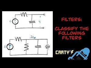 Circuits. Filters Introduction. Example 1
