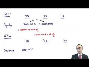 Equity settled share based payments - service - ACCA (SBR) lectures