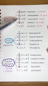 Verb present, past change 🇯🇵 | JS Nihongo Academy