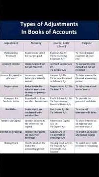 Type of Adjustments..