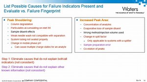 LC System Troubleshooting - Part 3 - Webinar Videos