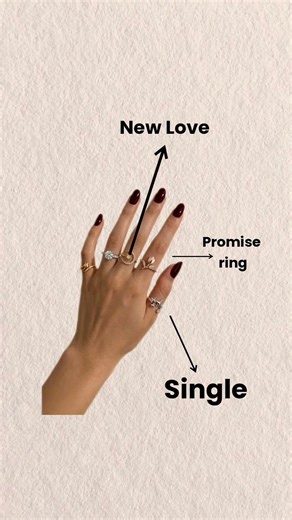 Ring Placement Guide | Ring Guide | #shorts #ring