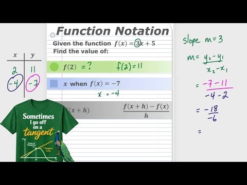 Function Notation