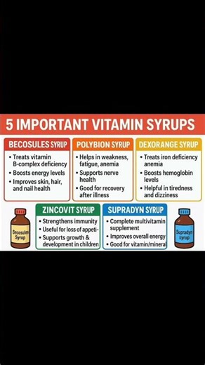 Best Vitamin Syrups for Daily Health | Quick Guide #shortsfeed