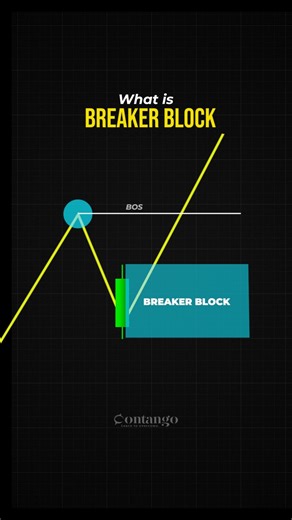 What is a Breaker Block? Explained in 30 Sec 🔥 #breakerblock #icttradingconcept