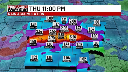 Thursday is a First Alert Weather Day due to heavy rain potential (some could get up to 5 inches). Overall severe weather potential looks limited with these storms #TexomaWX | KXII-TV