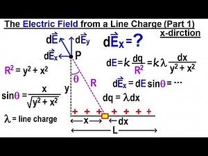 Physics Ch 67.2 Advanced E&M: Electrostatics (8 of TBD) The Electric Field from a Line Charge - 1/3