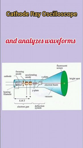 Cathode Ray Oscilloscope