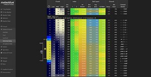 The shortest day of the year is approaching: Winter Solstice 2025 ☀️🌑 On 21 December 2025, the Northern Hemisphere reaches the winter solstice – the moment when the Sun is at its lowest position in the sky and daylight is at its shortest. From this point onward, days will gradually begin to lengthen again. The winter solstice occurs because Earth’s axis is tilted, causing the Northern Hemisphere to lean furthest away from the Sun. While it marks the astronomical start of winter, it has long bee