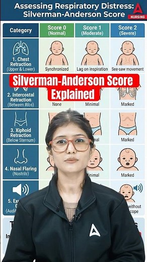Silverman–Anderson Score Explained 🔥 Newborn Respiratory Distress Assessment #Nursing #Pediatrics