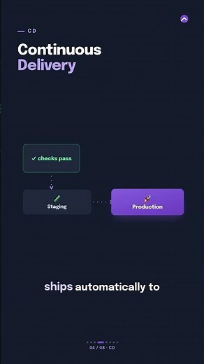 CI CD Explained