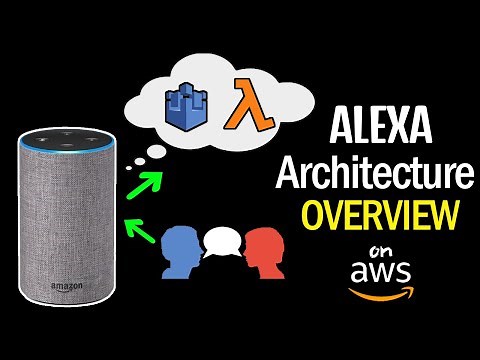 Real Life AWS Architecture Examples - Amazon Alexa