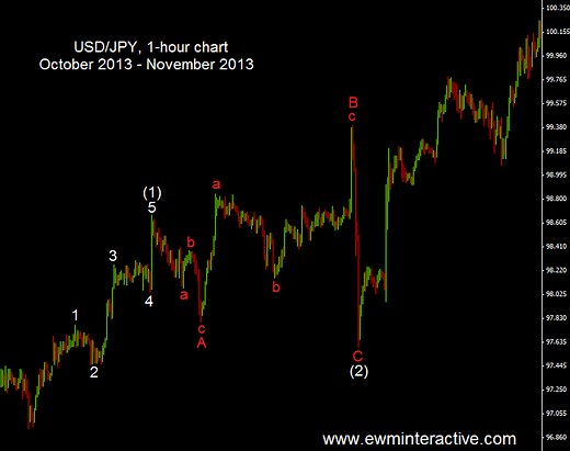 Expanding Flat and How to Avoid its Traps - EWM Interactive