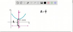 SOLVED:using the figure. If a=4, then the equation of the directrix is