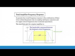Frequency Response of a FET Amplifier