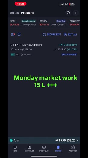 Dev invisible trading | Monday market 🦅🚩 #trading #devinvisibletrading #stockmarket #intradaytrading #optiontrading | Instagram