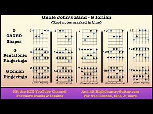 Uncle John's Band (Grateful Dead) - 10 Minute Backing Track