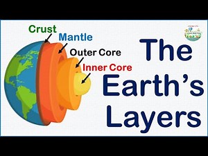 The Earth's Layers and Their Secrets: From Crust to Core Explained