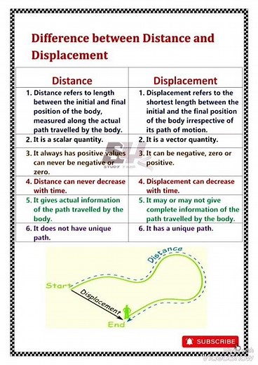 Difference between distance and displacement