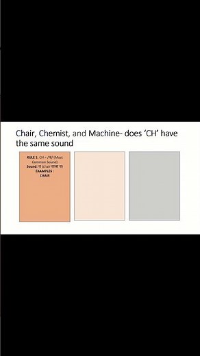 Words Ending with CH | CH Pronunciation Rule in English | 99% Correct Trick for Beginners