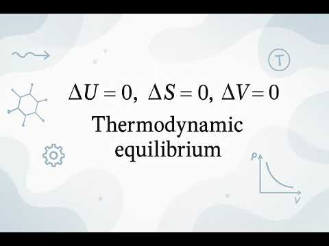 Thermodynamic Equilibrium - Scientific Definition
