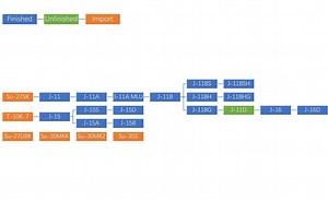 Shenyang J-11, J-16, J-15, History, Performance & Discussion