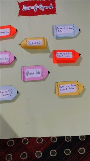 A colourful chart of "laws of exponent"🎀🎀