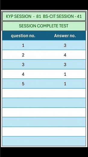 KYP SESSION - 81 / BS-CIT SESSION - 41 / SESSION COMPLETE TEST