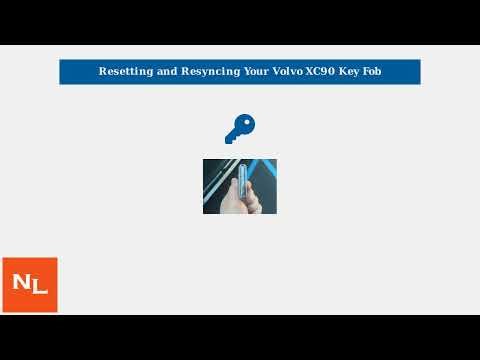 How To Reset Volvo XC90 Key Fob – Resync Remote, Pairing & Battery Replacement Fix