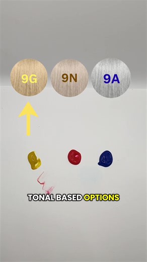 🌈Colors have the ability to absorb or reflect light, which can make or break your hair color formulations🙅🏻‍♀️ So lets talk about it📞 🟡Yellow is the weakest and reflects the most amount of light. Choosing a yellow tonal base option will always appear lighter than a natural or cool based option. 🔴Red lands right in the middle and has the ability for your formula to be appear lighter or darker depending on what you mix it with. 🔵Blue is the strongest of the 3 & absorbs light. It will always